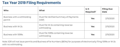 bifma filing requirements